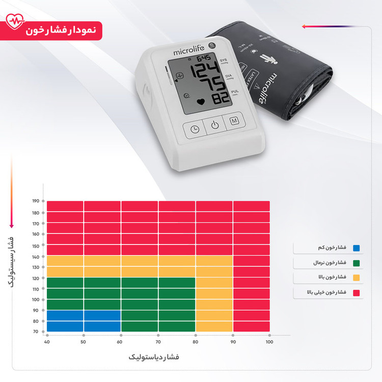 فشارسنج دیجیتال میکرولایف مدل BP B1 Classic